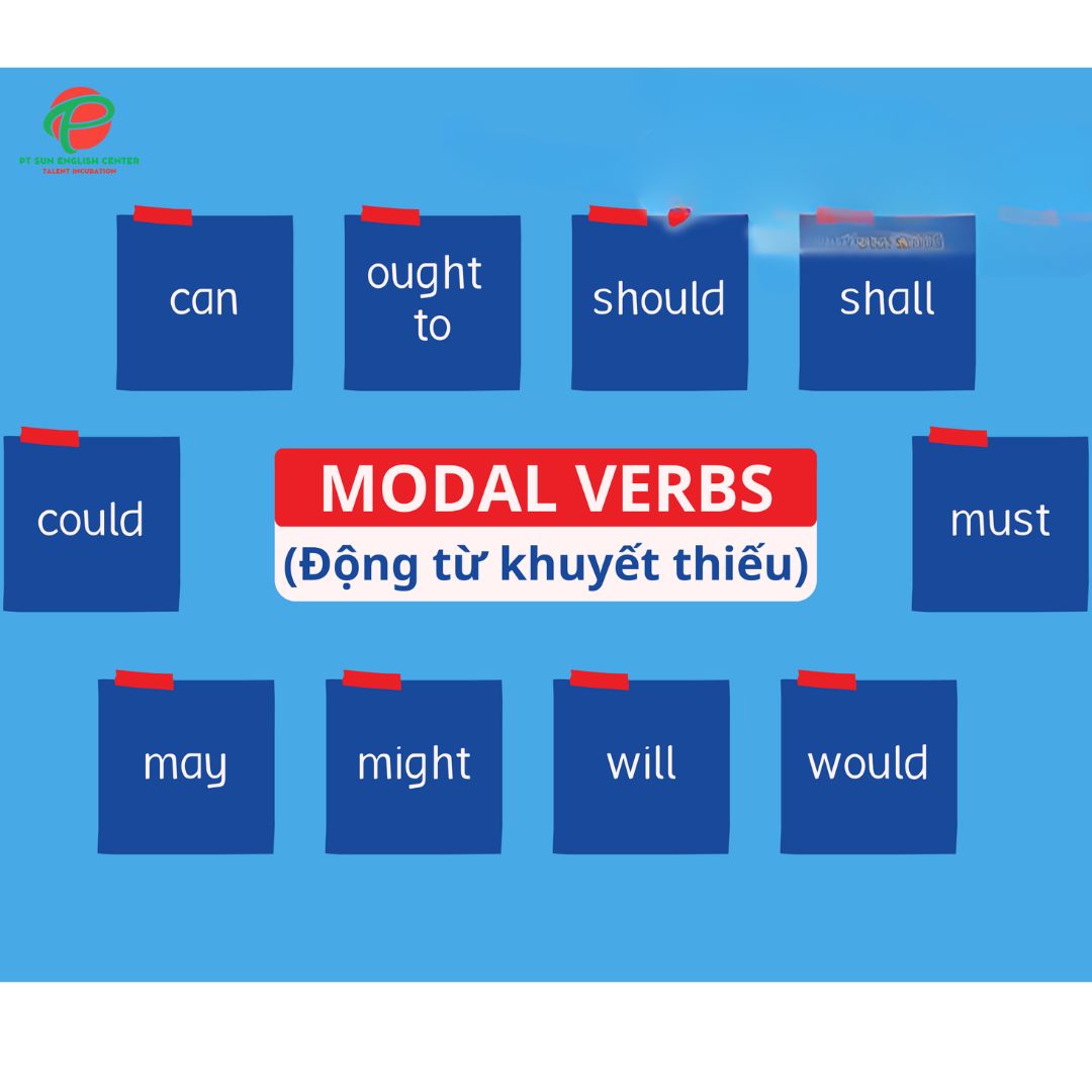 ĐỘNG TỪ KHUYẾT THIẾU (MODAL VERBS)